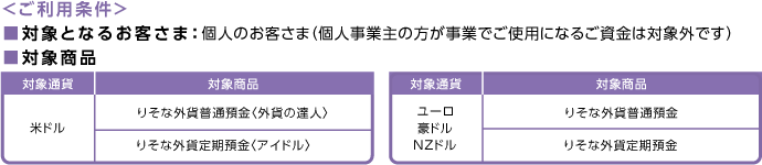 対象商品 対象商品一覧表 対象商品一覧表