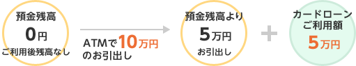 ご利用例1