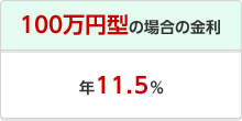 100万円型の場合の金利 年11.5%