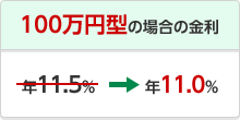 100万円型の場合の金利 年11.5%→年11.0%