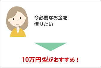 手軽に、今必要なお金を借りたい 限度額は10万円型からご用意!