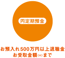 円定期預金コース円グラフ
