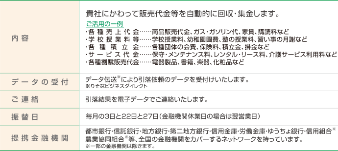 サービスの内容