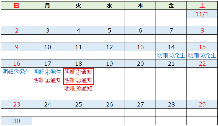 変更前の明細通知イメージ