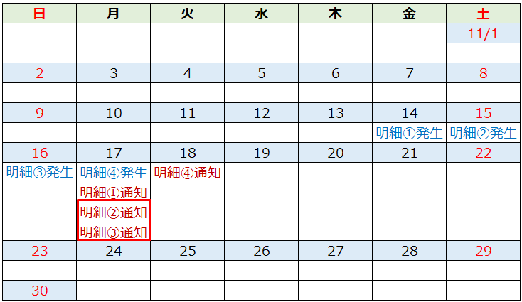 変更後の明細通知イメージ