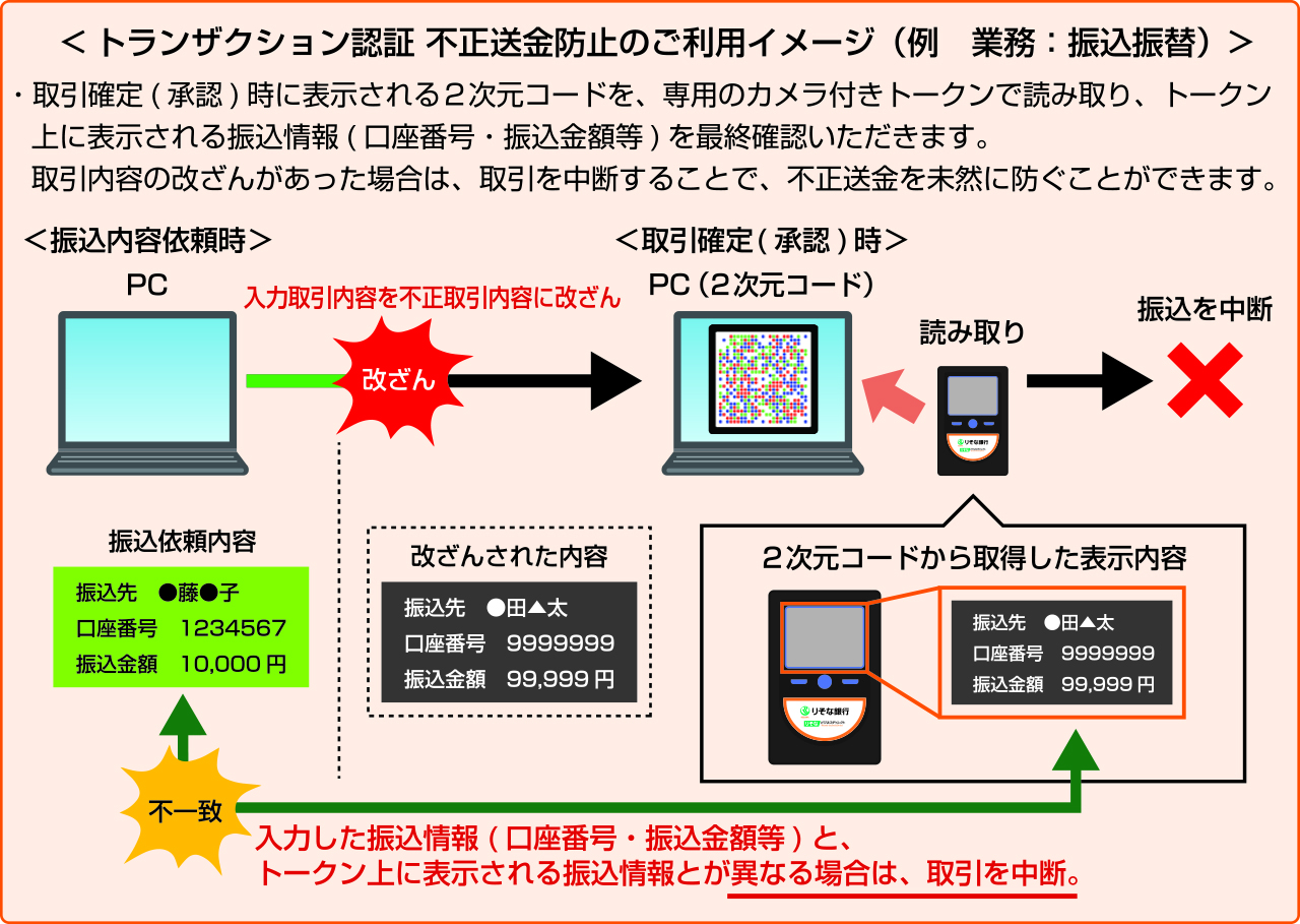 トランザクション認証をご利用いただけます