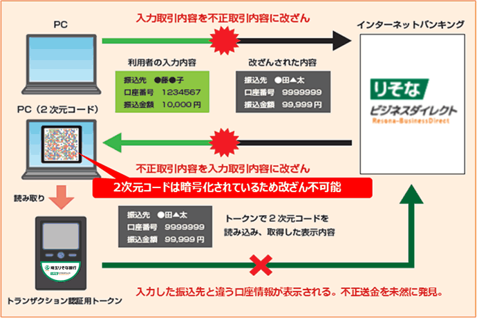 トランザクション認証をご利用いただけます