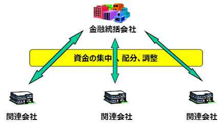 サービス概要