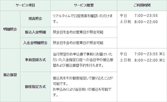 りそなホームバンキングサービス Valux 決済関連 埼玉りそな銀行