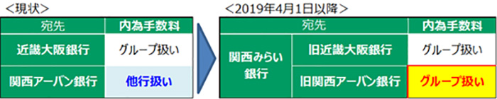 店舗 関西 みらい 銀行