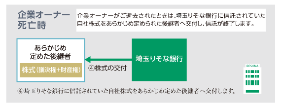 自社株承継信託(遺言代用型) 企業オーナー死亡時