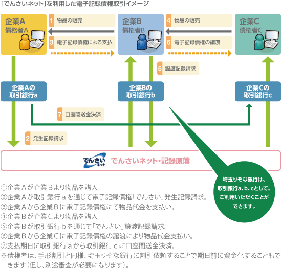 サービス概要