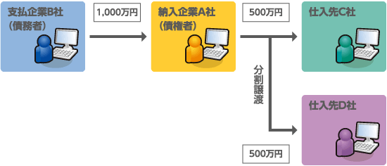 サービス概要