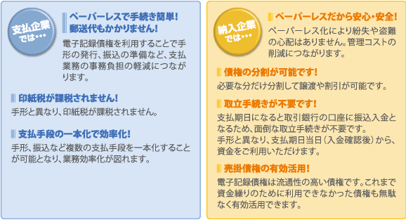 「でんさいネット」利用のメリット