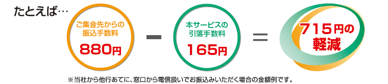 サービスの特徴