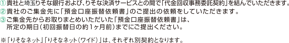 お手続きにあたって