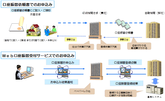 サービス概要