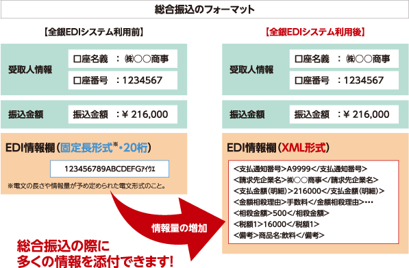 総合振込の際に多くの情報を添付できます！