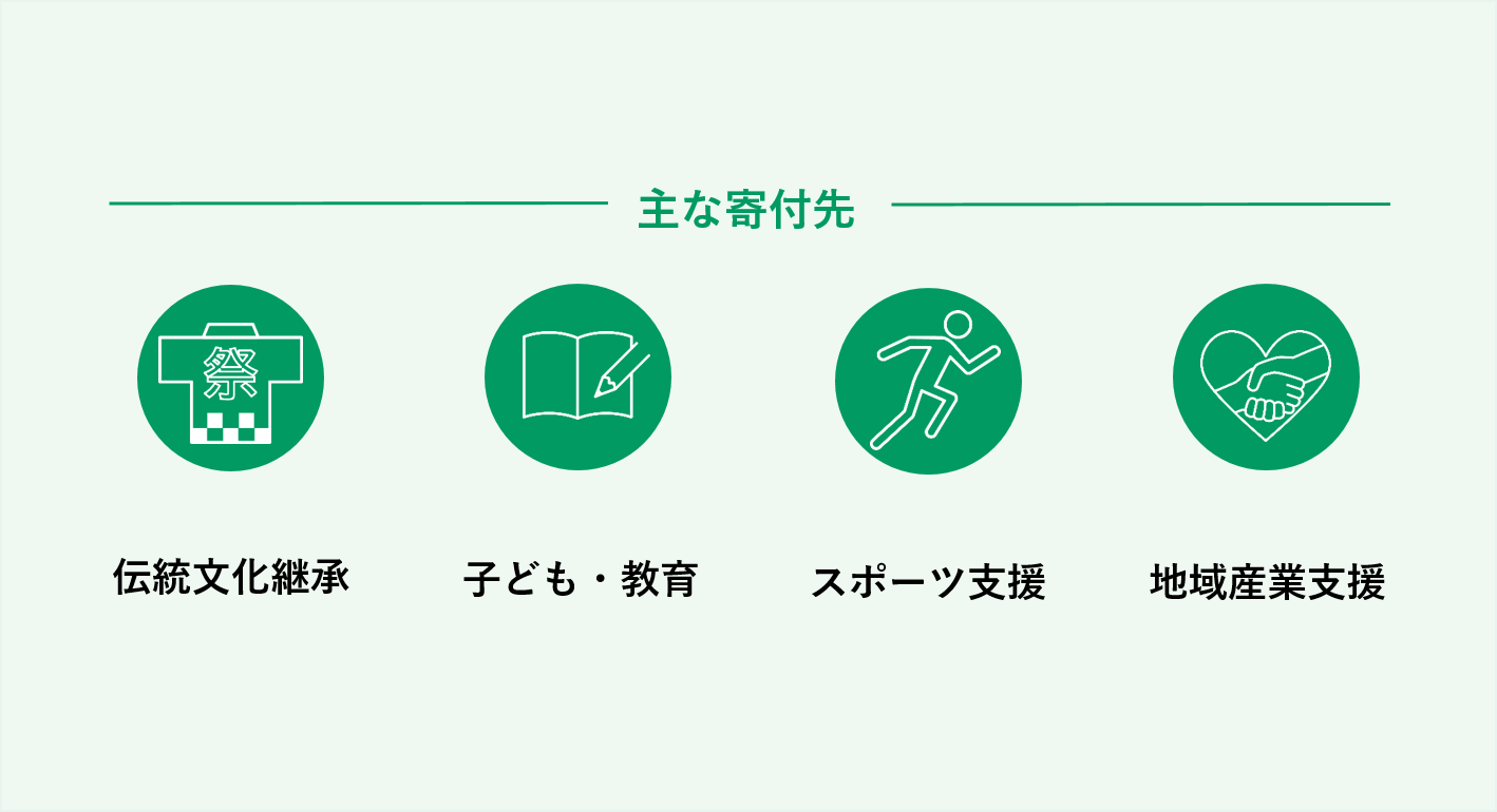 主な寄付先：伝統文化継承、子ども・教育、スポーツ支援、地域産業支援
