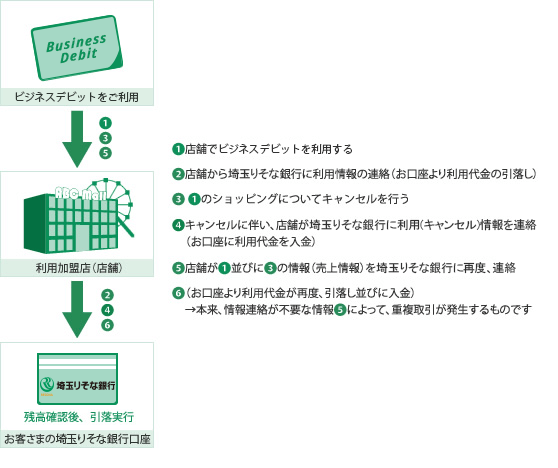 大津 カントリー クラブ 東 コース アコーディア ゴルフ