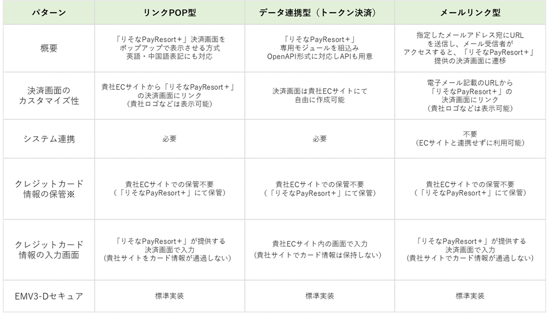 貴社ECサイトとのシステム接続方法