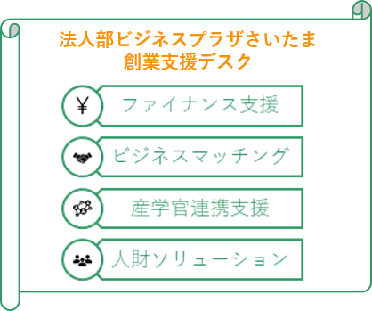 法人部ビジネスプラザさいたま創業支援デスク