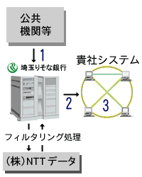 サービス概要図