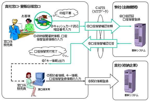 サービス概要