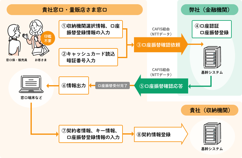 サービス概要