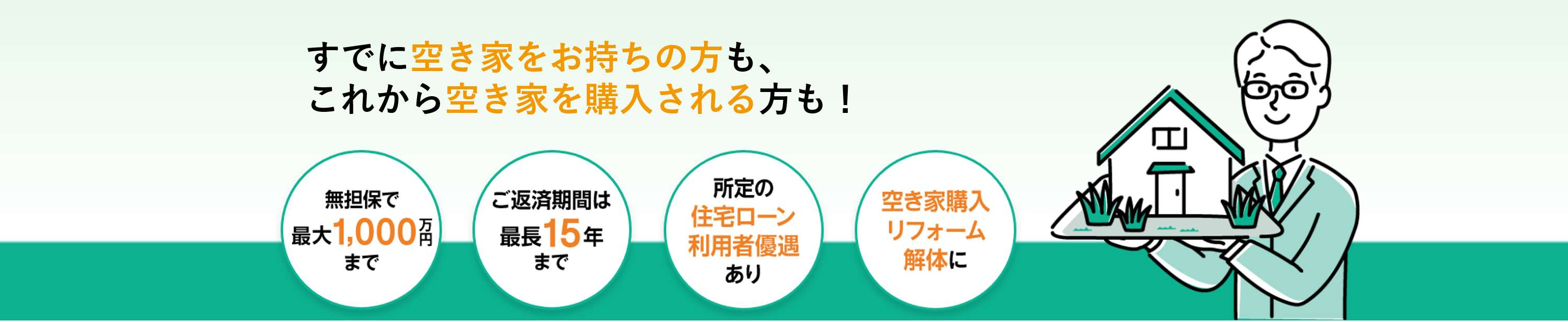 すでに空き家をお持ちの方も、これから空き家を購入される方も！無担保で最大1,000万円まで！ご返済期間は最長１５年まで！所定の住宅ローン利用者優遇あり！空き家購入・リフォーム・解体に！