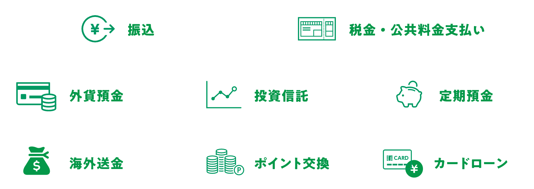 振込、税金・公共料金支払い、外貨預金、投資信託、定期預金、海外送金、ポイント交換、カードローン