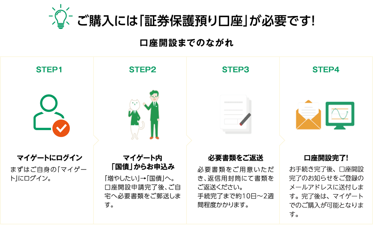 ご購入には「証券保護預り口座」が必要です！口座開設までのながれ