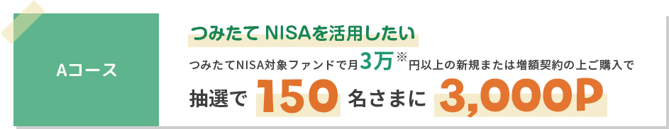 AコースつみたてNISAを活用したいつみたてNISA対象ファンドで月3万※円以上の新規または増額契約の上ご購入で抽選で150名さまに3000P