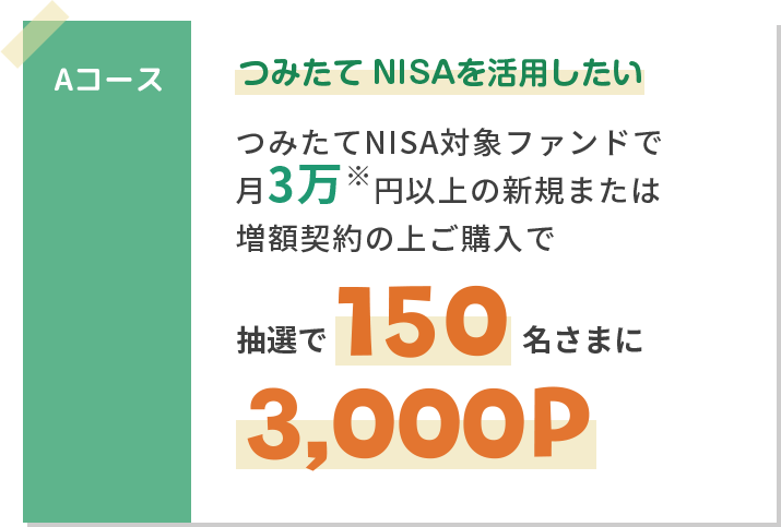 AコースつみたてNISAを活用したいつみたてNISA対象ファンドで月3万※円以上の新規または増額契約の上ご購入で抽選で150名さまに3000P