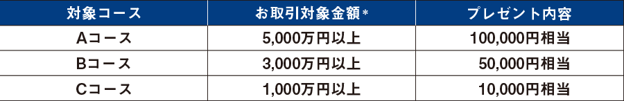 対象コース