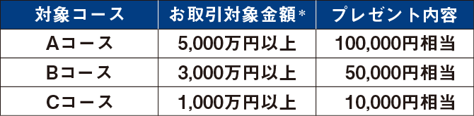 対象コース