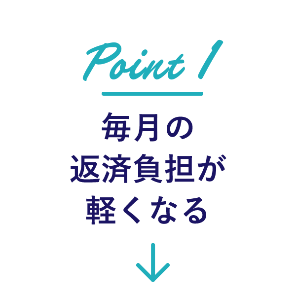 POINT1 毎月の返済負担が軽くなる