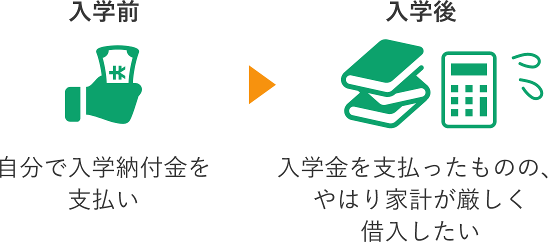 入学前 自分で入学納付金を支払い 入学後 入学金を支払ったものの、やはり家計が厳しく借入したい