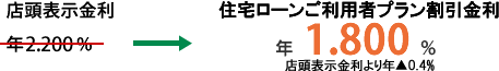 年1.800%