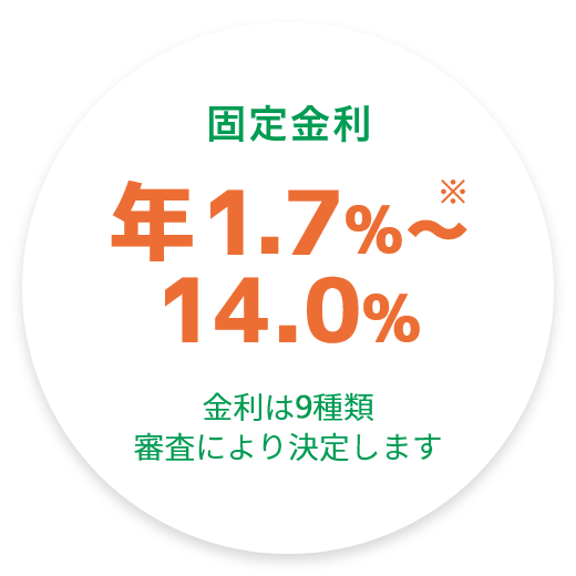 固定金利年1.7％～ご14.0％※金利は9種類審査により決定します
