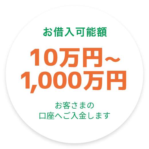 お借入可能額10万円～1,000万円 お客さまの口座へご入金します