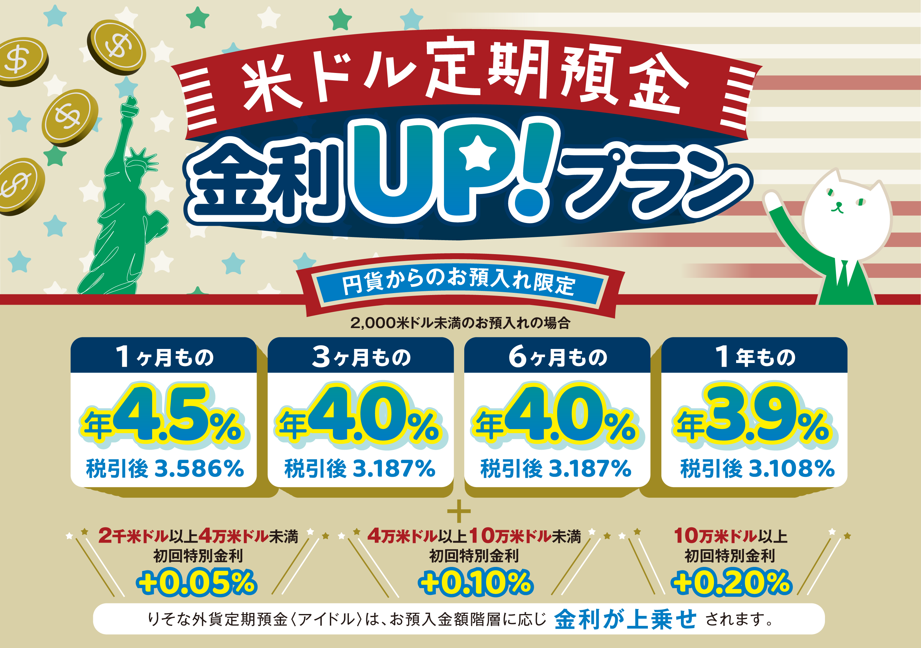 米ドル定期預金金利UP!プラン
