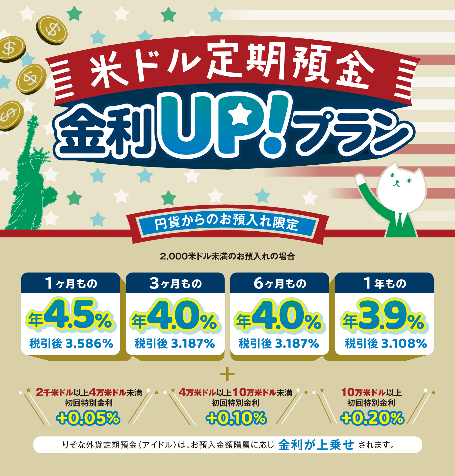米ドル定期預金金利UP!プラン