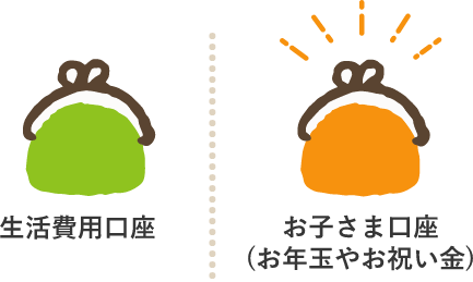 生活費用口座、お子さま口座（お年玉やお祝い金）