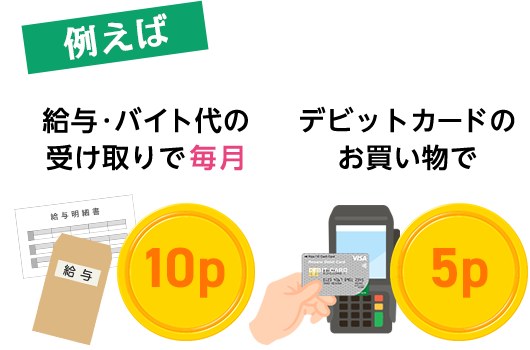 例えば 給与・バイト代の受け取りで毎月10P デビットカードのお買い物で5P