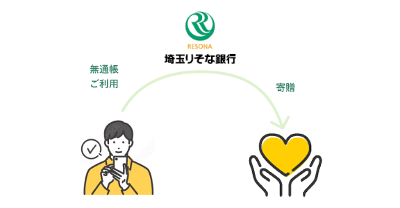 無通帳ご利用で、埼玉に寄贈