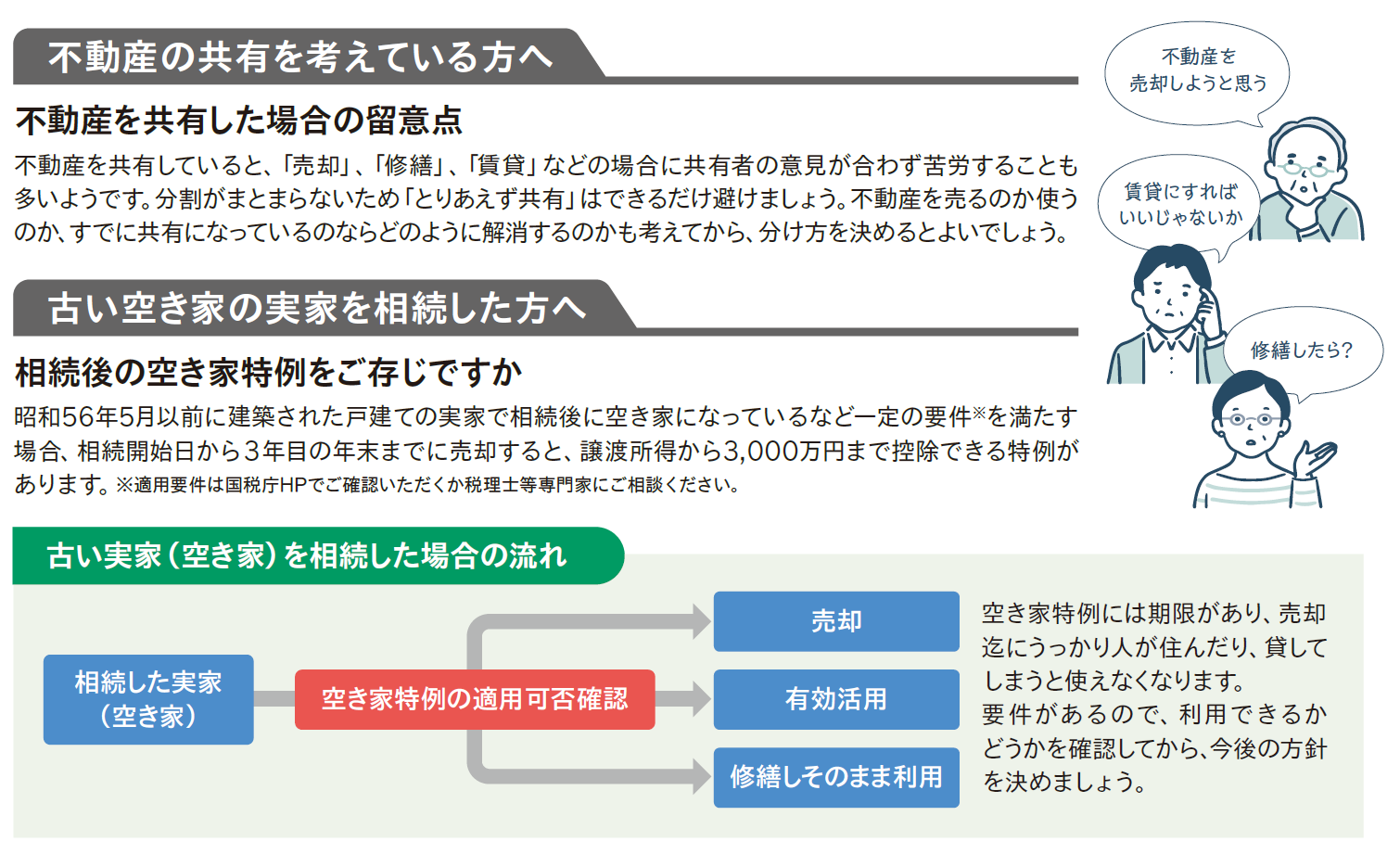 不動産の相続等について