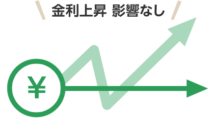 金利上昇 影響なし