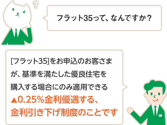 りそな住宅ローン フラット35 S 機構買取型 フラット35 埼玉りそな銀行 りそな住宅ローン フラット35 S 機構買取型 フラット35 埼玉りそな銀行