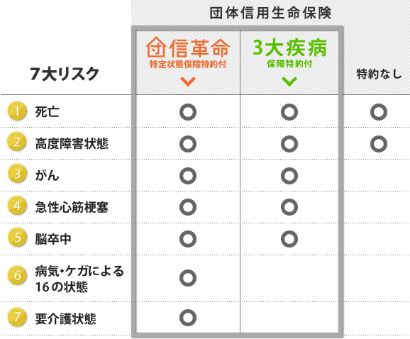 埼玉りそな銀行の団信付き住宅ローン